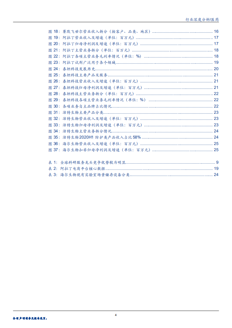 2020年生物医药行业分销模式成为主流，电商模式兴起分析研究报告.pdf 第2页