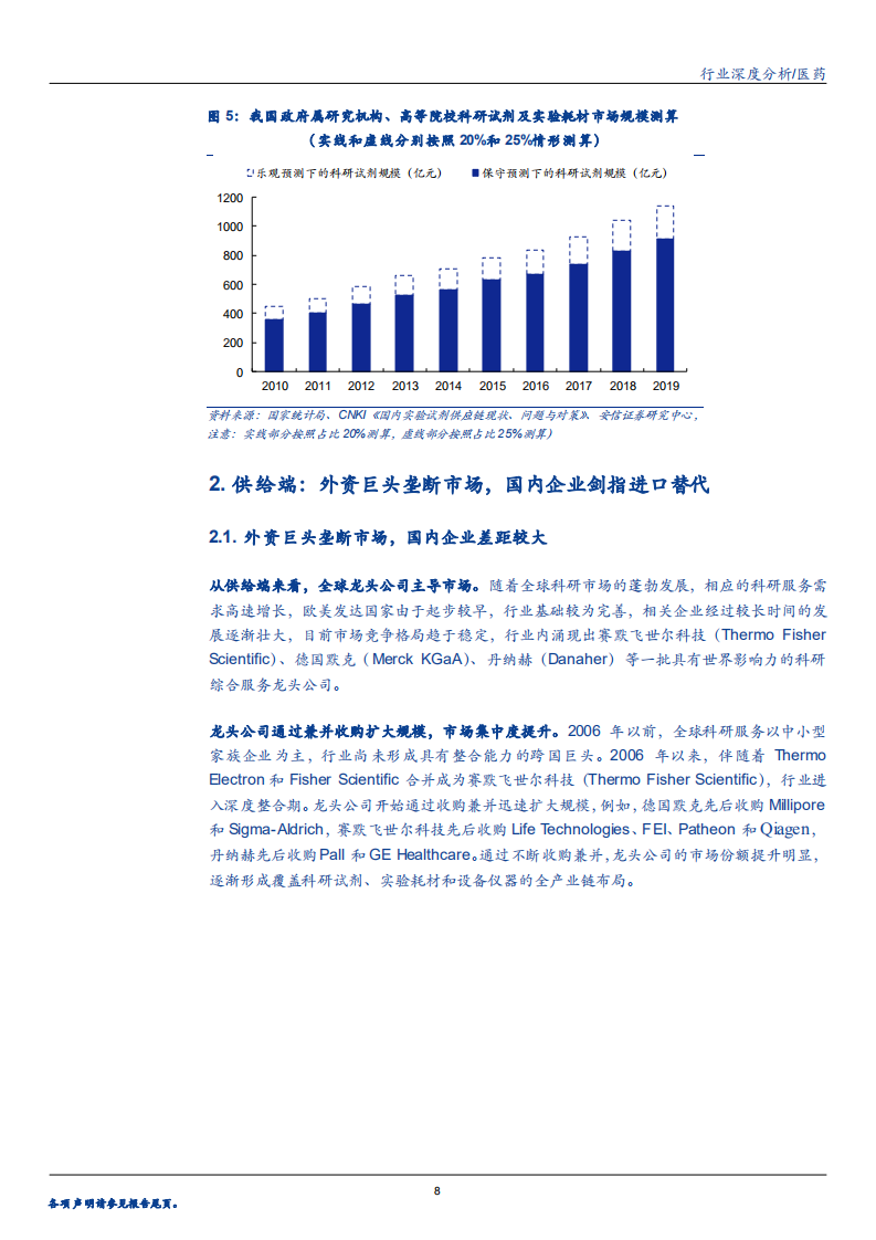 2020年生物医药行业分销模式成为主流，电商模式兴起分析研究报告.pdf 第6页