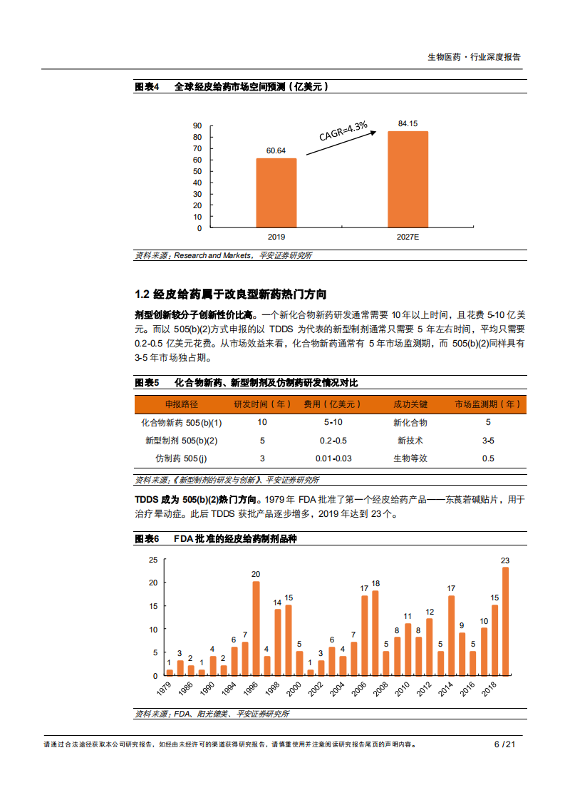 2020年生物医药行业凝胶膏剂成为经皮给药发展的新方向分析研究报告.pdf 第5页