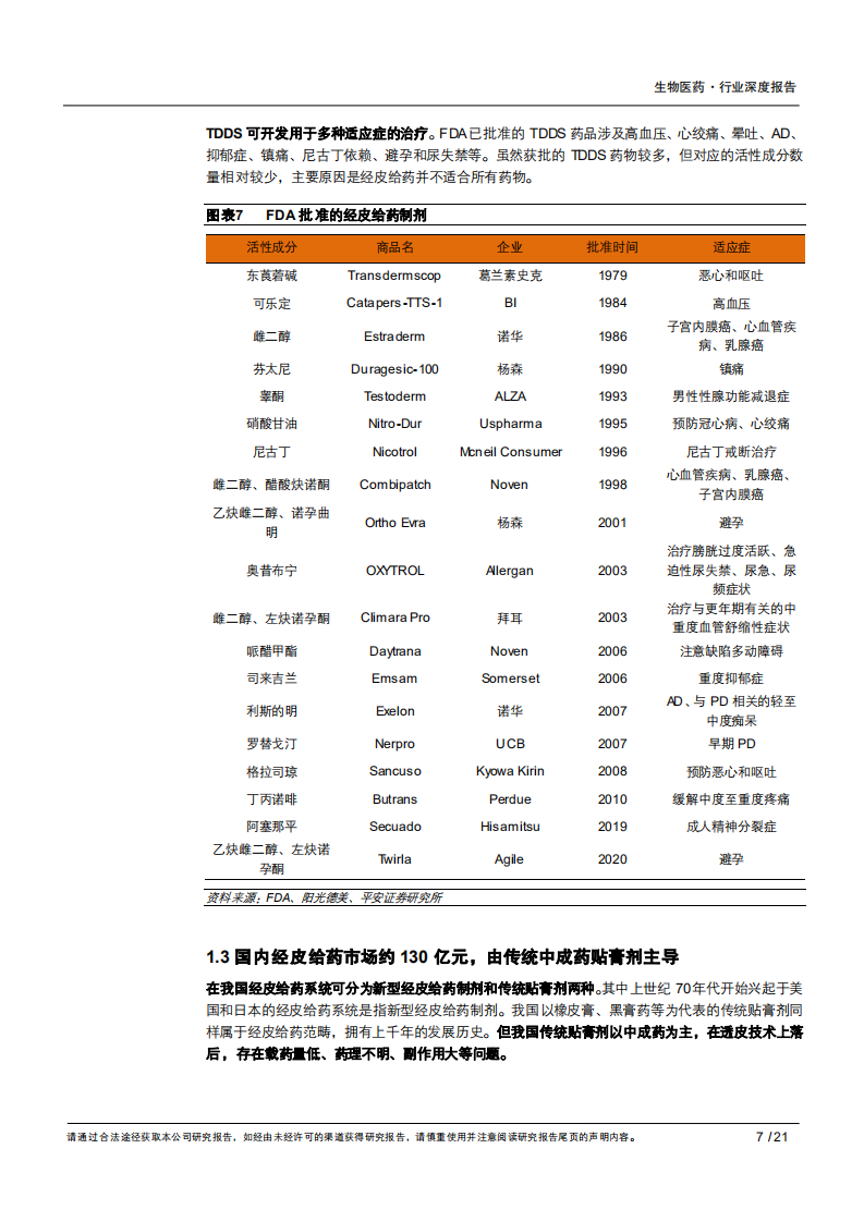 2020年生物医药行业凝胶膏剂成为经皮给药发展的新方向分析研究报告.pdf 第6页