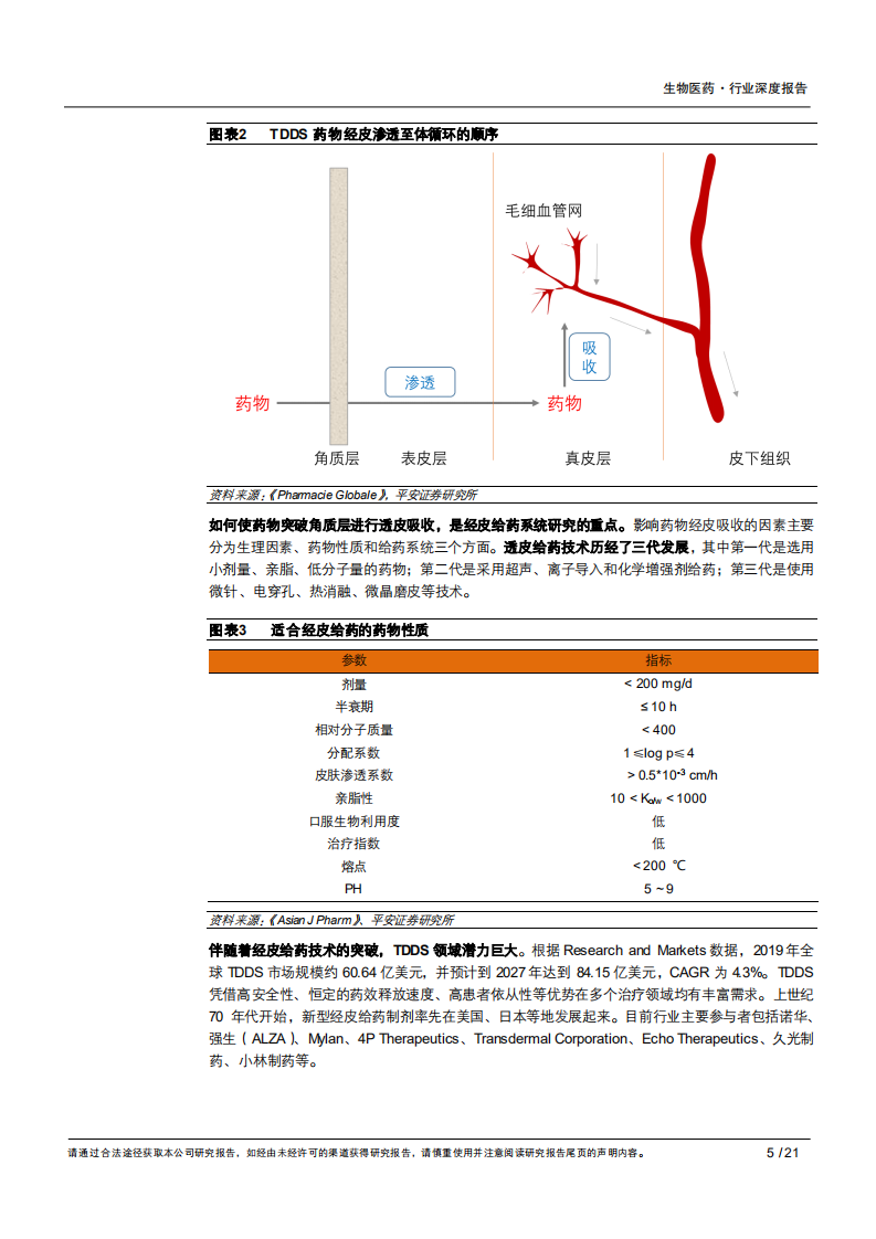 2020年生物医药行业凝胶膏剂成为经皮给药发展的新方向分析研究报告.pdf 第4页