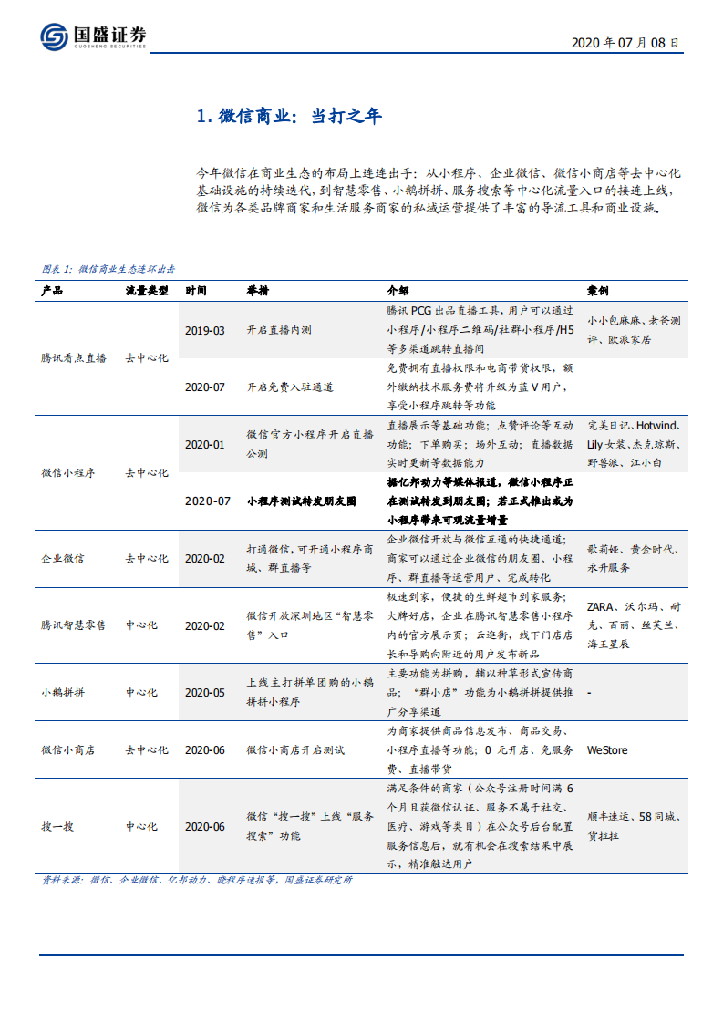 互联网通信行业：微信商业，当打之年-20200708.pdf 第5页