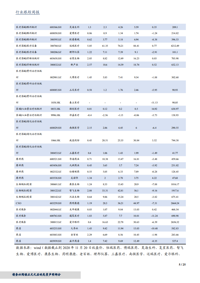 2020年医药生物行业创新药投资价值分析报告.pdf 第4页