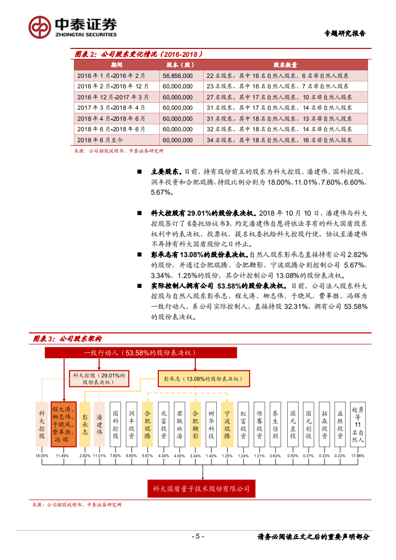 科创板系列二（国盾量子）：量子保密通信行业龙头.pdf 第5页