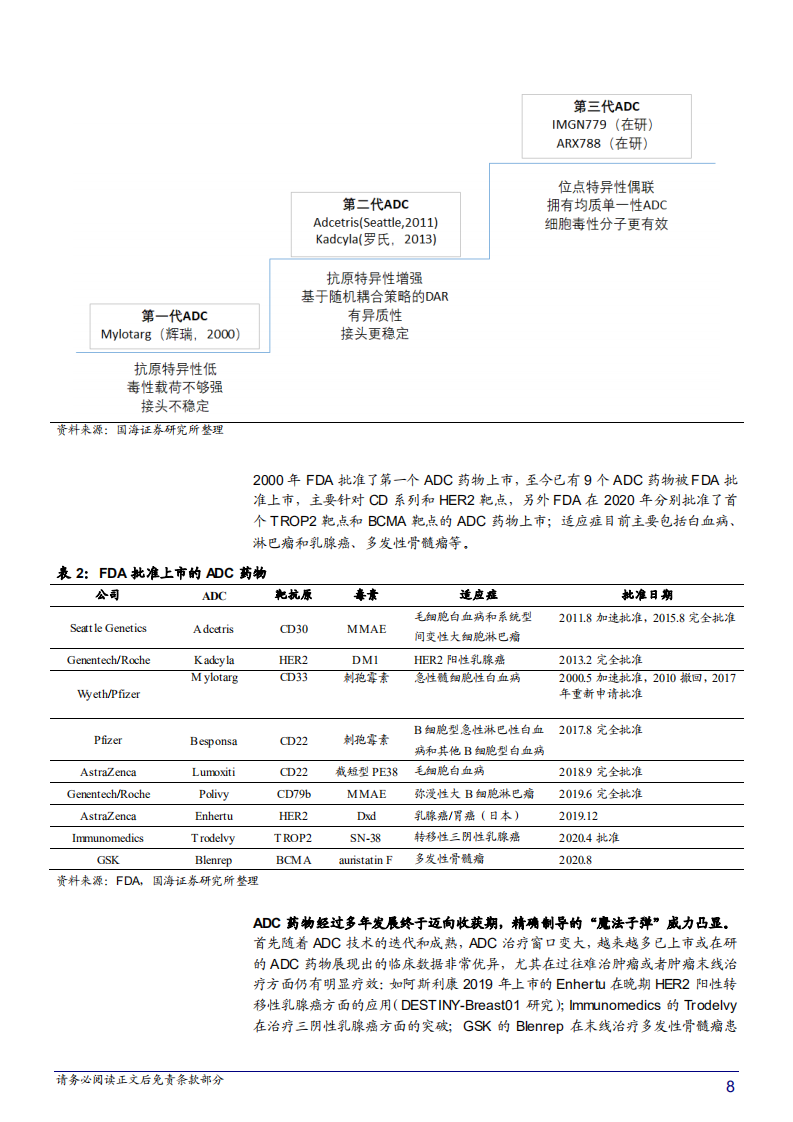 2020年医药生物行业ADC药物分析研究报告-ADC成为肿瘤治疗平台型方法.pdf 第6页