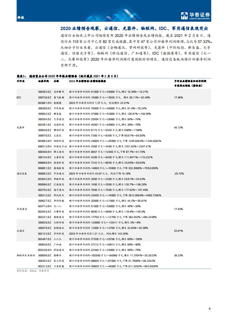 科技行业：关注通信&ldquo;龙头+成长&rdquo;组合-210207.pdf 第4页