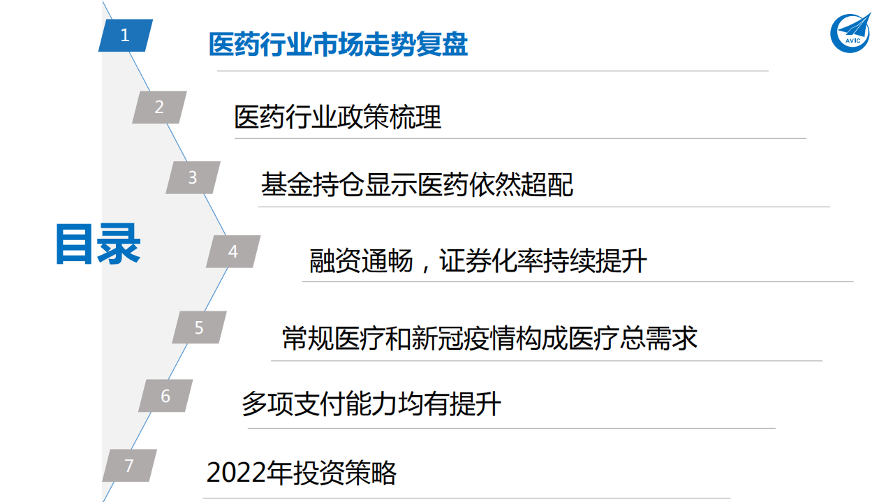 2022年医药生物行业年度策略报告：从繁荣到平淡，守正出奇-220117.pdf 第6页
