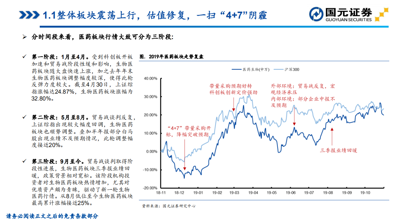 2020年医药生物行业年度策略：方向坚定，致胜创新-191212.pdf 第6页