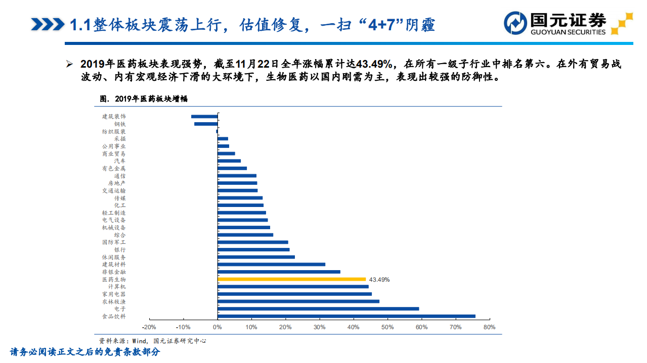 2020年医药生物行业年度策略：方向坚定，致胜创新-191212.pdf 第5页