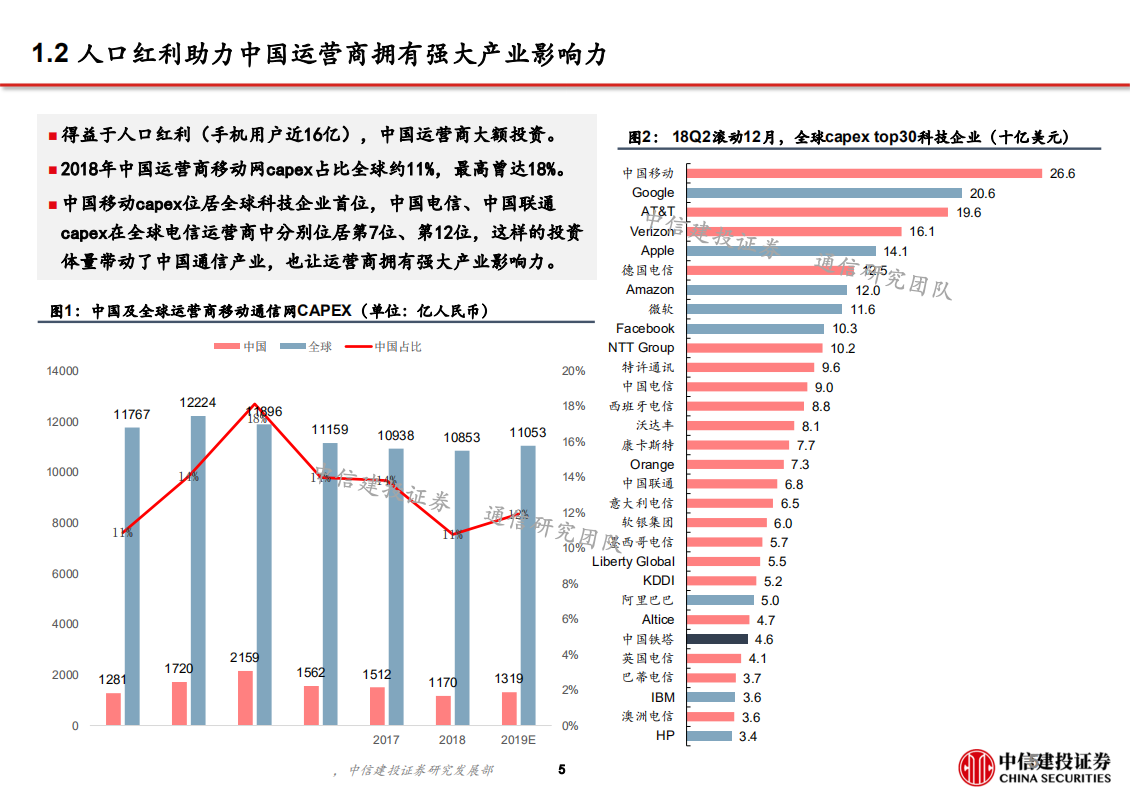 科技产业自主可控之通信行业：网络设备为根，核心芯片为魂-190923.pdf 第6页