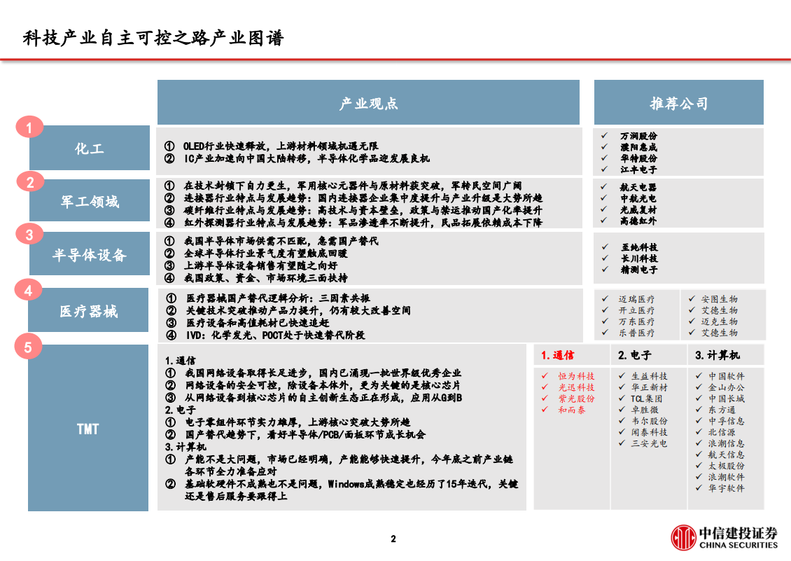科技产业自主可控之通信行业：网络设备为根，核心芯片为魂-190923.pdf 第3页