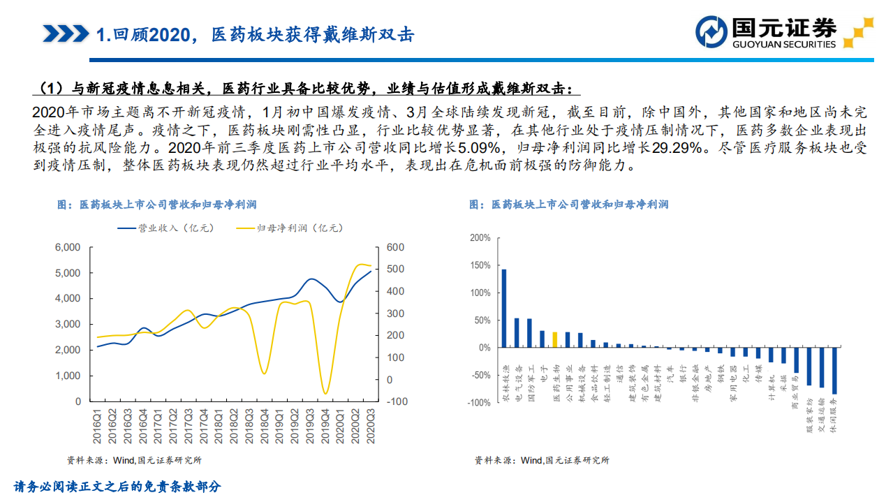 2021年医药生物行业策略报告：聚焦黄金赛道，寻找疫后高光-20201215.pdf 第6页