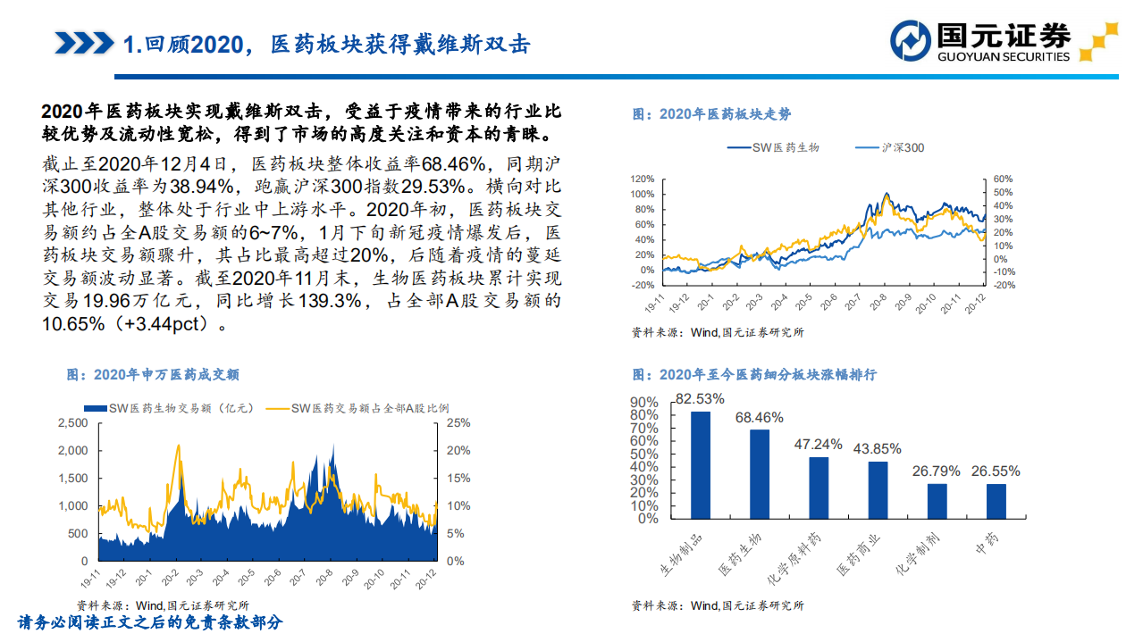 2021年医药生物行业策略报告：聚焦黄金赛道，寻找疫后高光-20201215.pdf 第5页