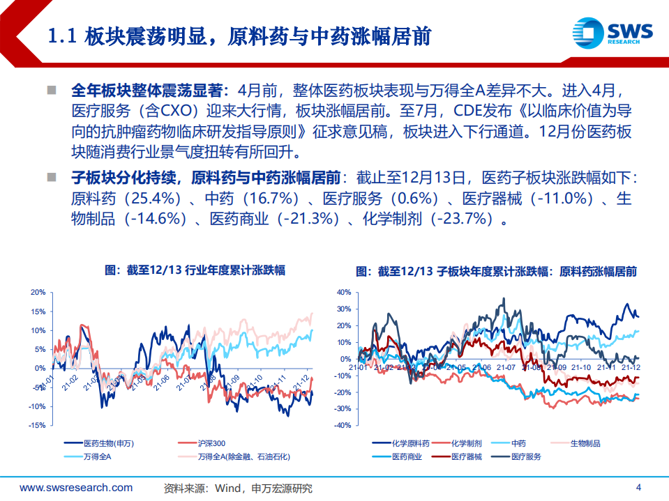 2022年医药生物行业投资策略：控费预期长存，关注制剂国际化和&ldquo;新&rdquo;上游-211216.pdf 第4页