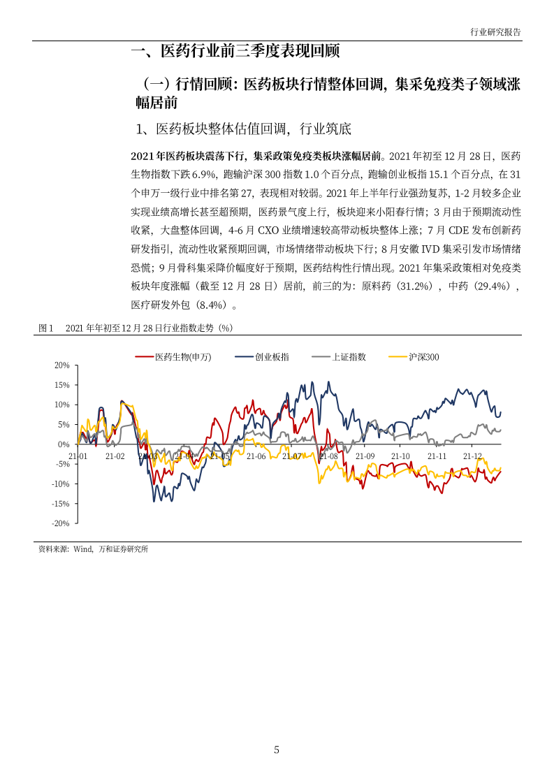 2022年医药生物行业年度投资策略：行业具备估值修复空间，重点推荐兼具成长性与确定性的赛道-20211231）.pdf 第5页