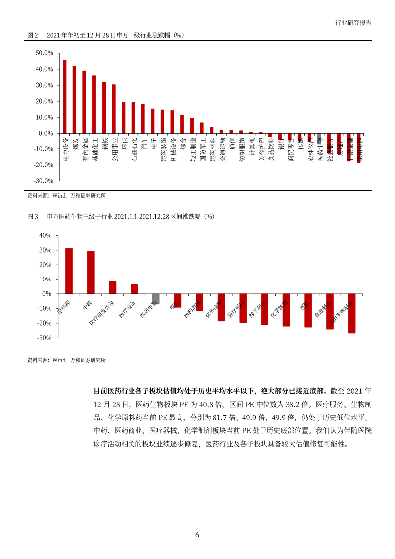 2022年医药生物行业年度投资策略：行业具备估值修复空间，重点推荐兼具成长性与确定性的赛道-20211231）.pdf 第6页