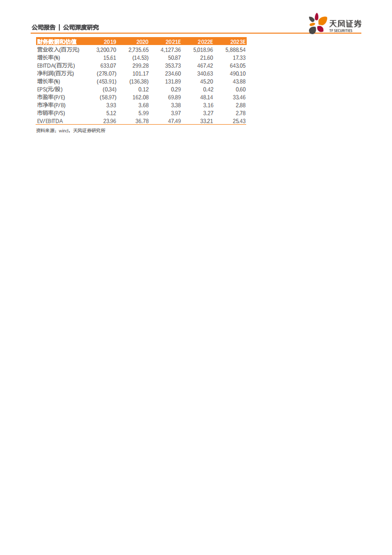梦网科技-深耕云通信领域，推动传统短信变革新时代-210726.pdf 第2页