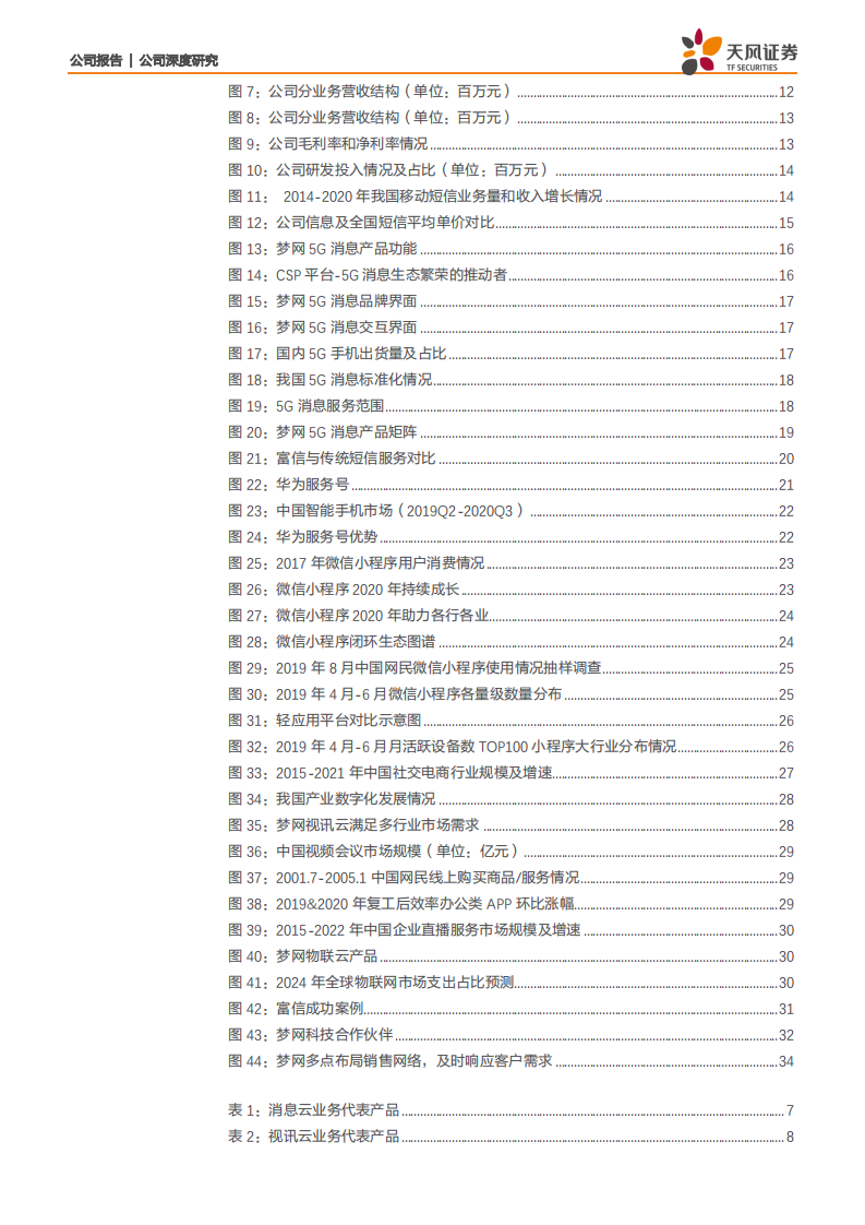梦网科技-深耕云通信领域，推动传统短信变革新时代-210726.pdf 第4页