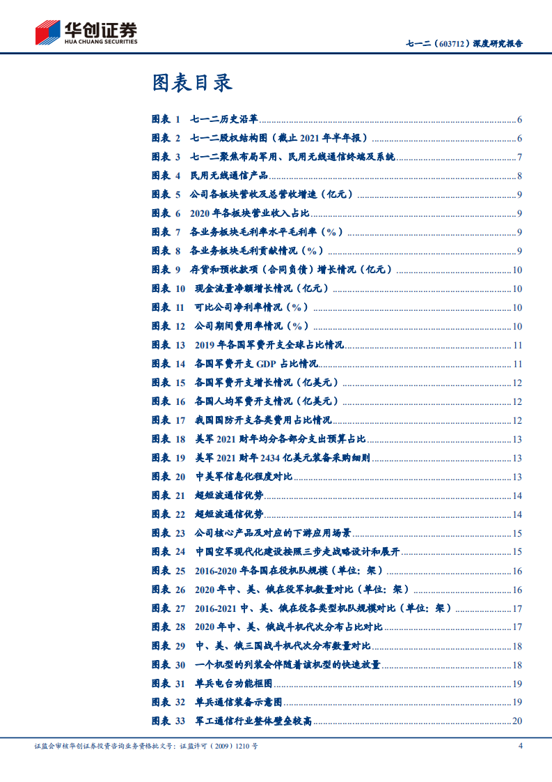 七一二-深度研究报告：老牌军企内生突破，军用超短波通信龙头享黄金大列装时代红利-210826.pdf 第4页
