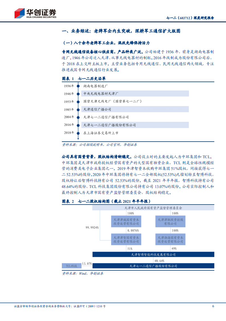 七一二-深度研究报告：老牌军企内生突破，军用超短波通信龙头享黄金大列装时代红利-210826.pdf 第6页