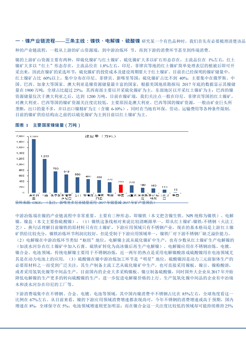 2018年有色金属行业镍子未来5年全球市场短缺深度研究报告.docx 第6页