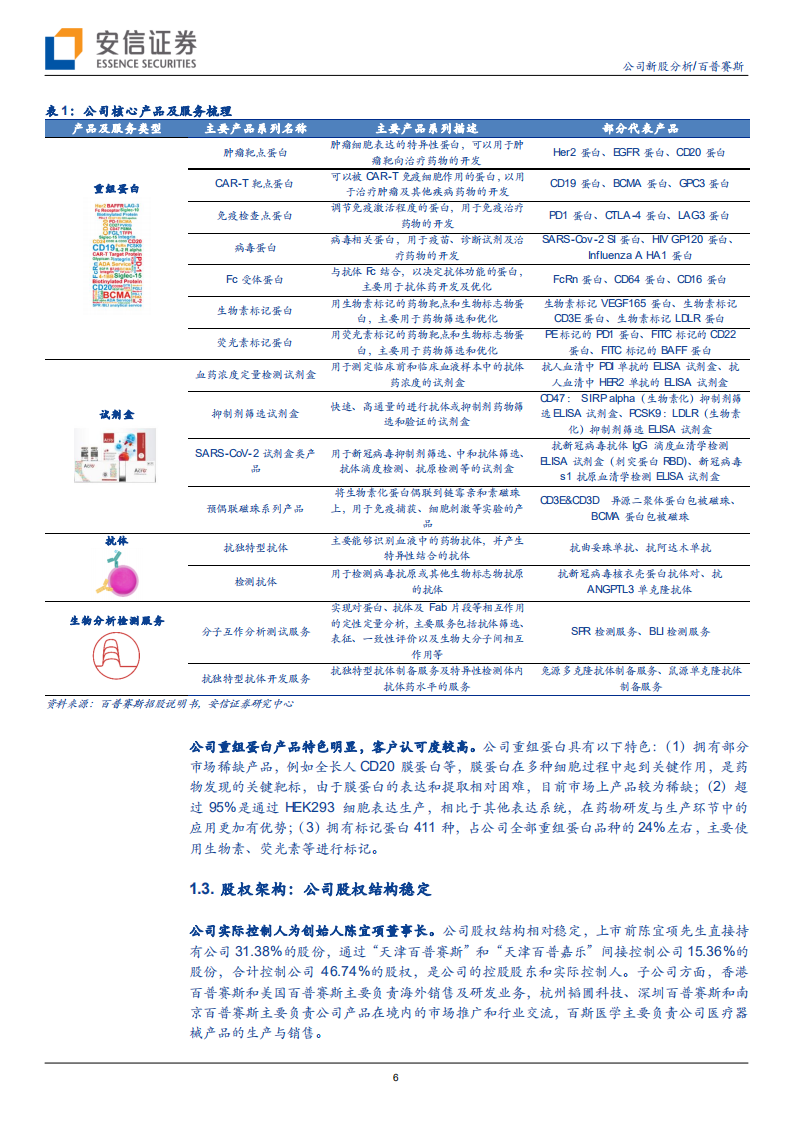 百普赛斯-高速成长的国产生物试剂龙头，赋能生物医药产业研发创新-210929.pdf 第6页