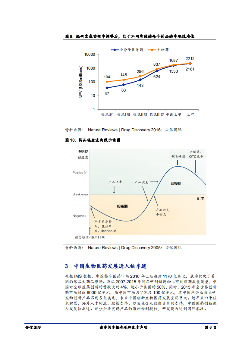 创新型生物医药行业企业深度报告：&ldquo;独角兽&rdquo;强势崛起，引领生物医药技术革新-180716.pdf 第6页