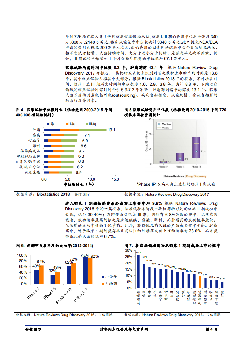 创新型生物医药行业企业深度报告：&ldquo;独角兽&rdquo;强势崛起，引领生物医药技术革新-180716.pdf 第4页