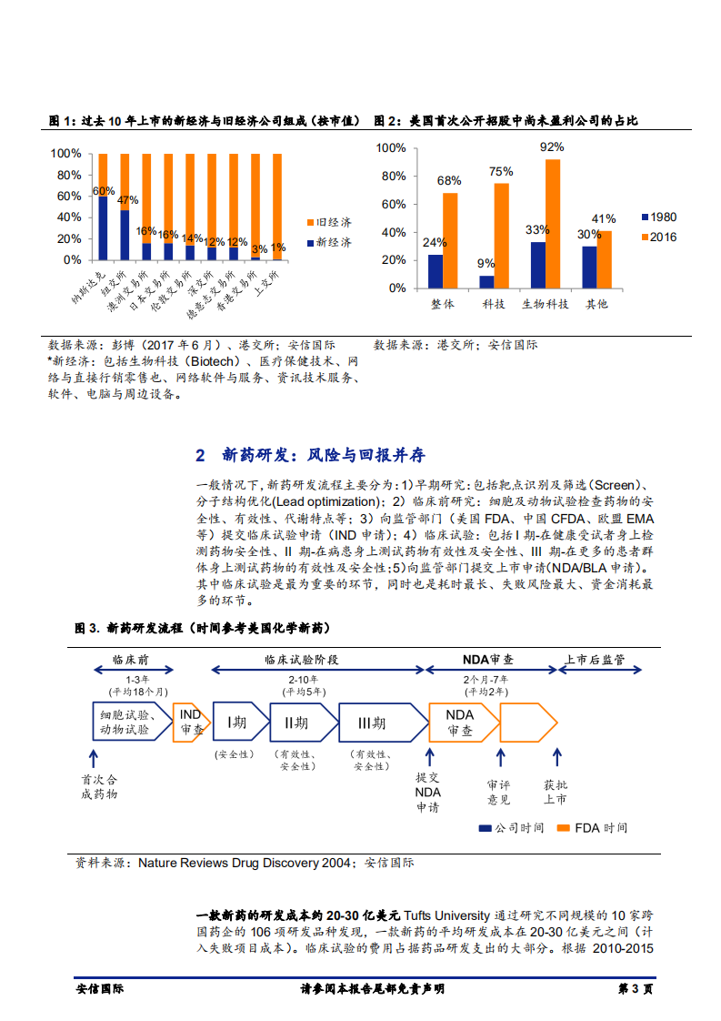 创新型生物医药行业企业深度报告：&ldquo;独角兽&rdquo;强势崛起，引领生物医药技术革新-180716.pdf 第3页