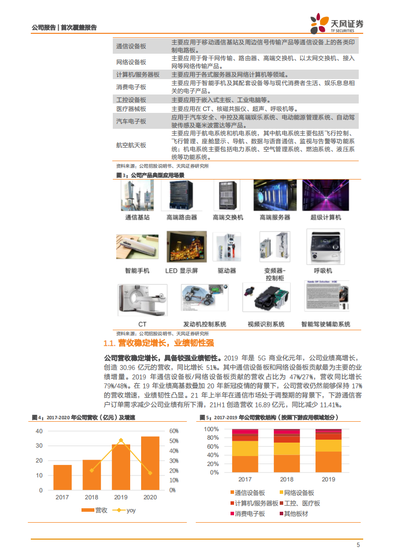 生益电子-行业领先数通领域PCB供应商，受益于扩产+通信PCB需求回暖-210930.pdf 第5页