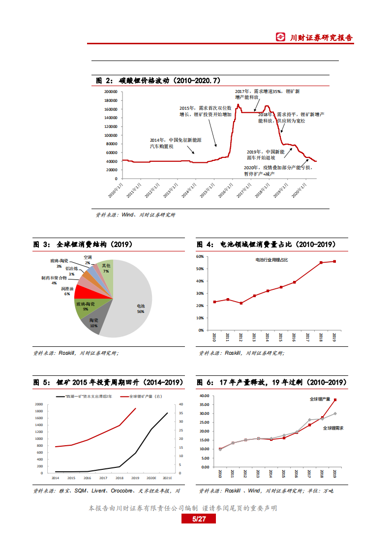 2020年锂行业梳理~供应篇：海外锂矿增产暂停，国内企业逆势上行-20200731.pdf 第5页