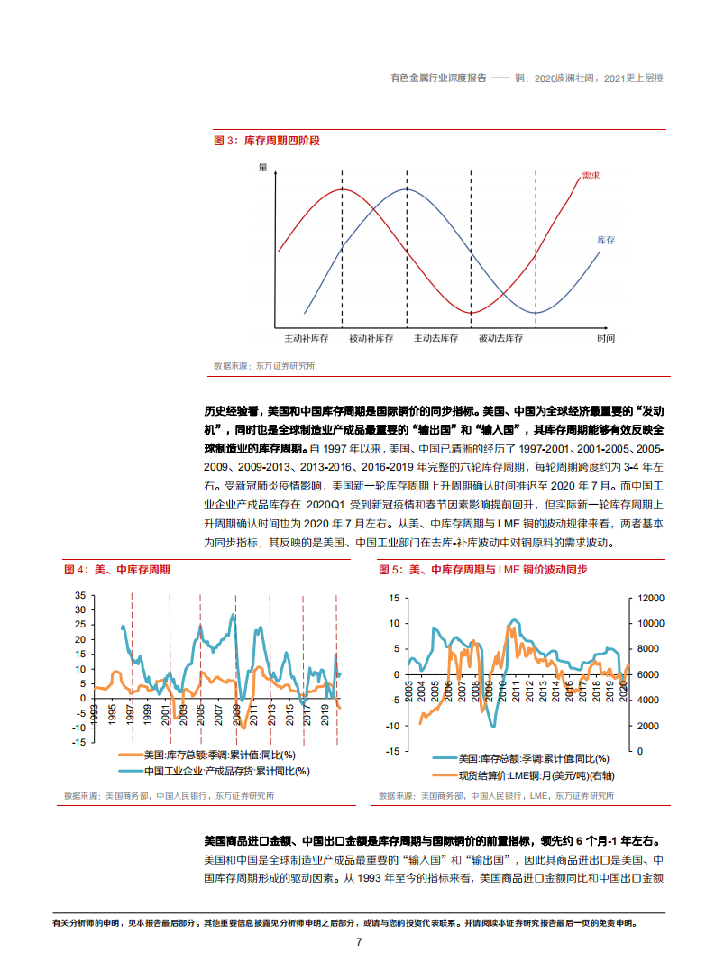 2020年铜行业铜矿产量及需求分析研究报告.pdf 第6页