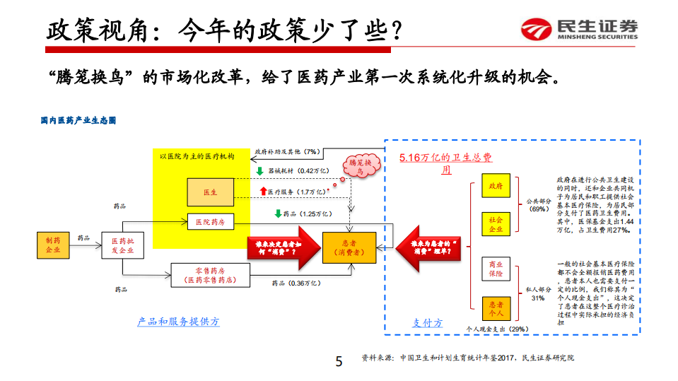 关注&ldquo;泛创新&rdquo;景气持续的医药投资机会暨医药生物行业2020年投资策略：新医药，追本溯源-191105.pdf 第5页
