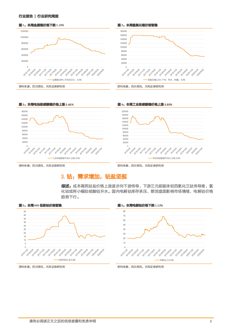 2020年稀有金属行业小金属投资价值分析报告.pdf 第5页
