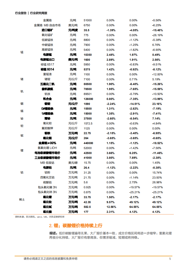 2020年稀有金属行业小金属投资价值分析报告.pdf 第4页