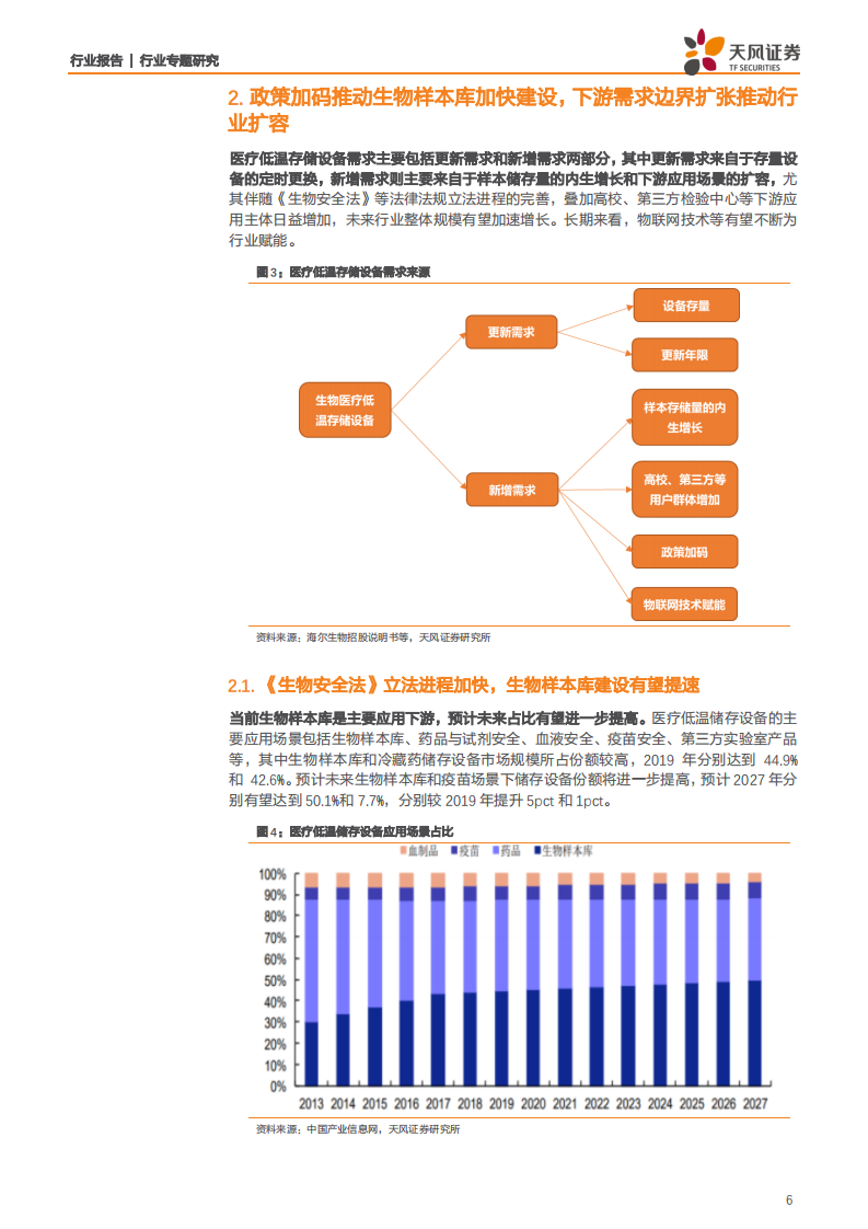 机械设备行业生物医疗低温存储设备专题：立法提速+物联网赋能双轮驱动，细分龙头乘势而起-200318.pdf 第6页