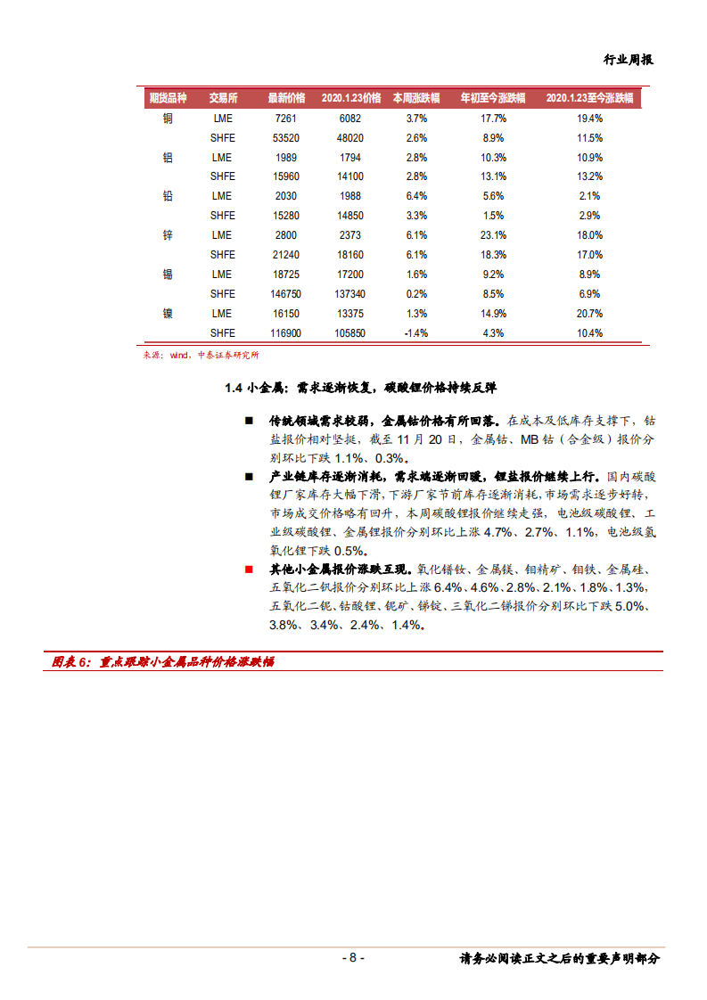 2020年有色金属行业贵金属、新能源金属投资价值分析报告.pdf 第4页