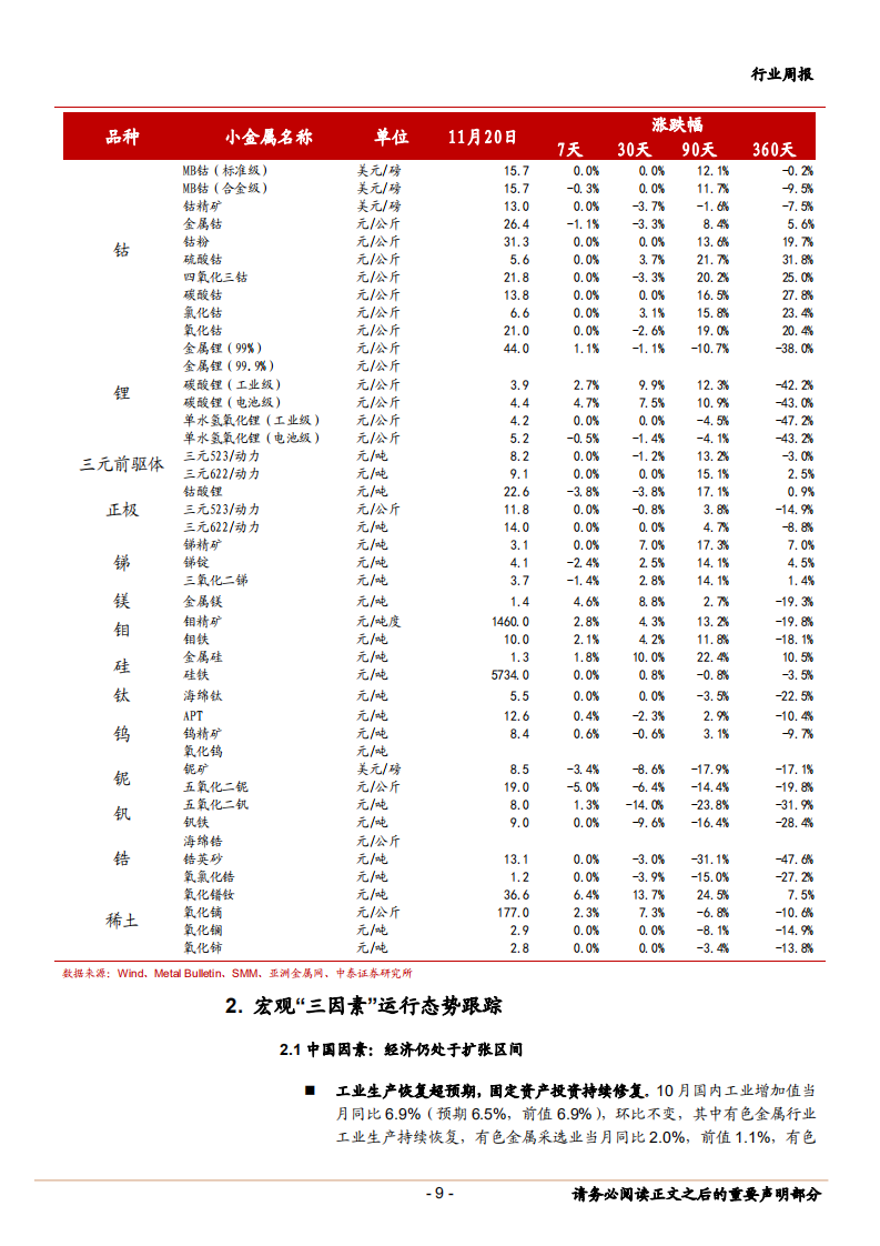 2020年有色金属行业贵金属、新能源金属投资价值分析报告.pdf 第5页