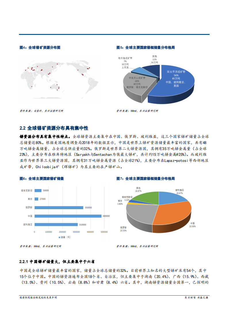 2020年有色金属行业全球锑矿资源分析研究报告.pdf 第5页