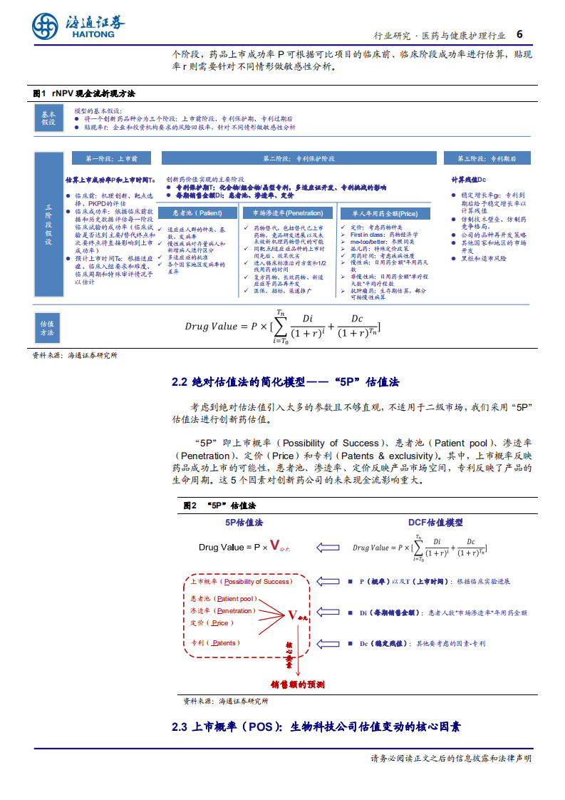 科创板估值探讨：生物医药行业.pdf 第6页