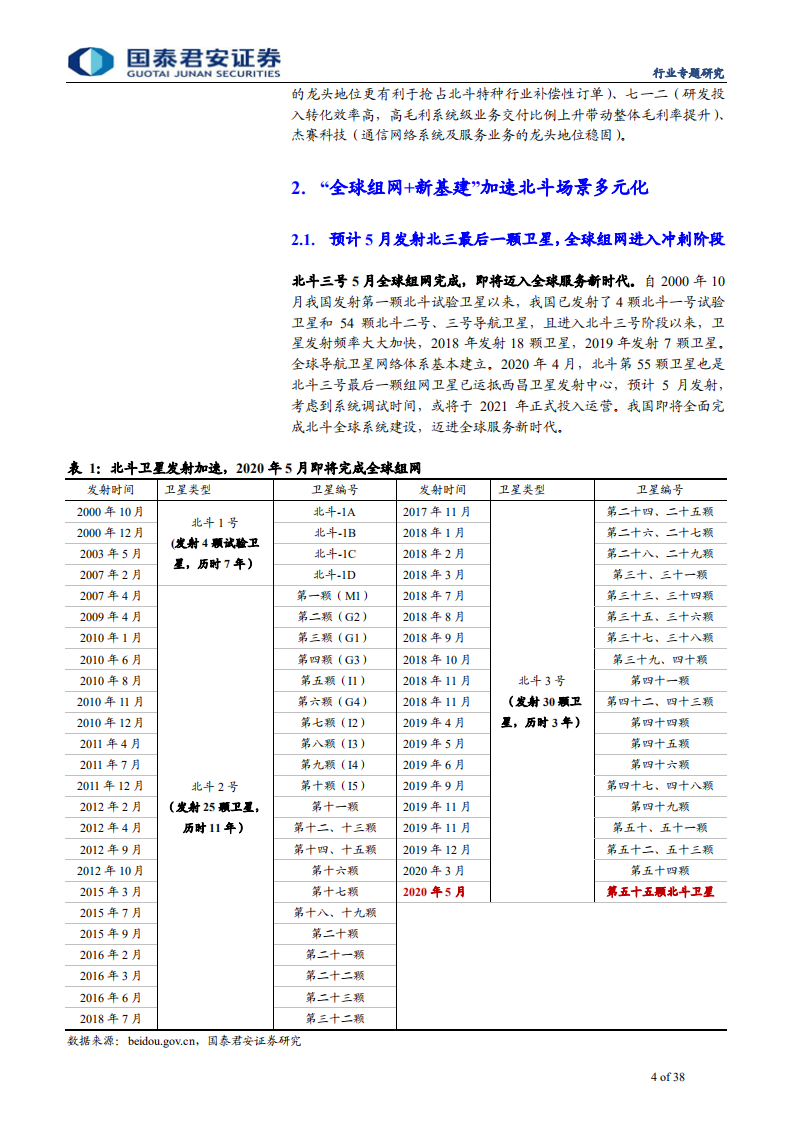 通信设备及服务行业：北斗三号全球组网在即，全面国产化高空网络安全建设一触即发-200601.pdf 第4页