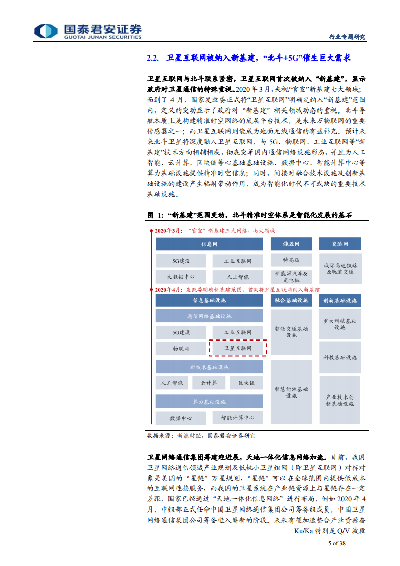 通信设备及服务行业：北斗三号全球组网在即，全面国产化高空网络安全建设一触即发-200601.pdf 第5页
