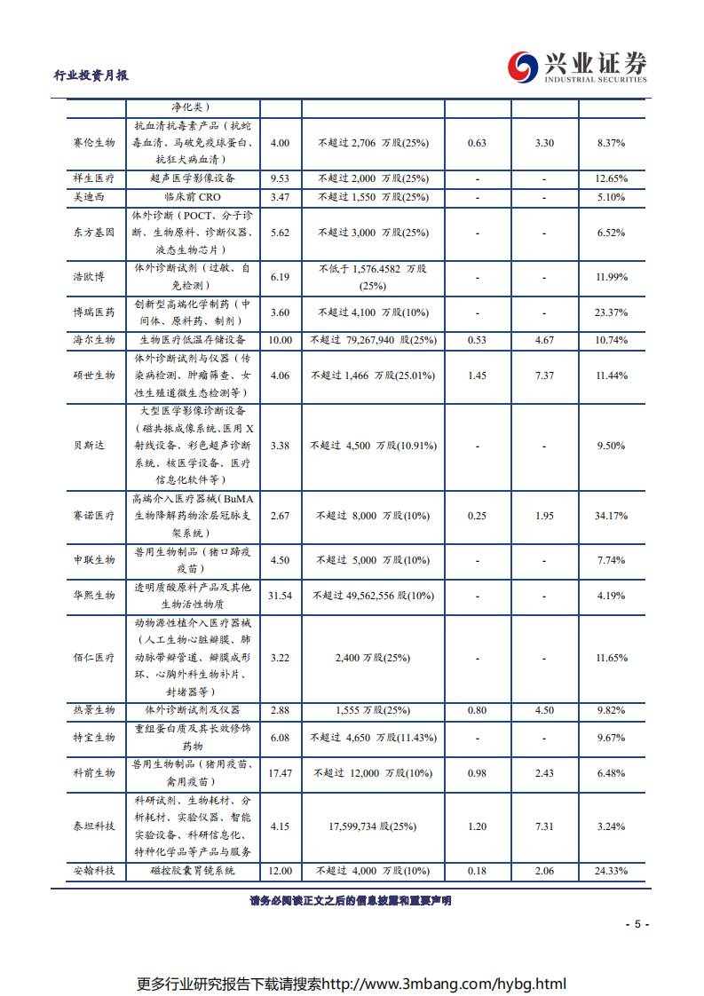科创板生物医药行业投资定期报告：科创板生物医药投资手册第5期-190630.pdf 第5页
