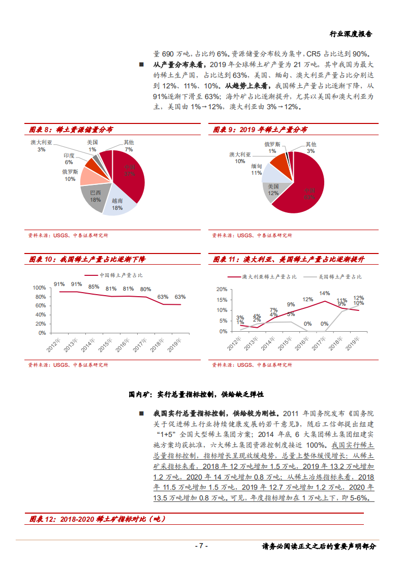 2020年有色金属行业稀土应用分析研究报告.pdf 第6页