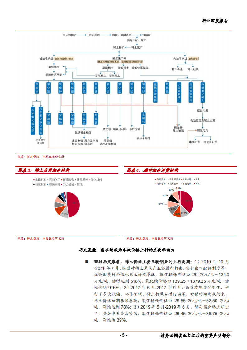 2020年有色金属行业稀土应用分析研究报告.pdf 第4页