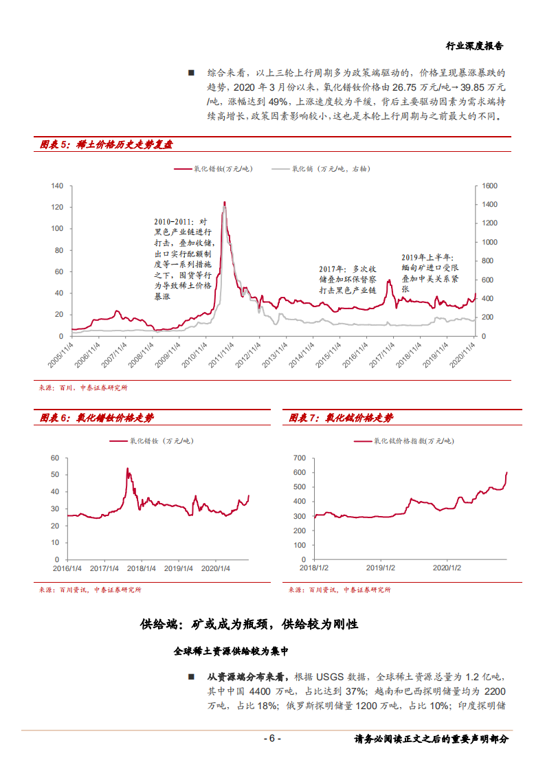 2020年有色金属行业稀土应用分析研究报告.pdf 第5页