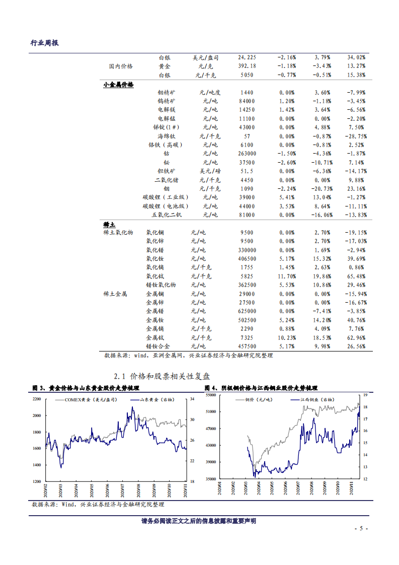 2020年有色金属行业铜铝+新能源投资价值分析报告.pdf 第4页