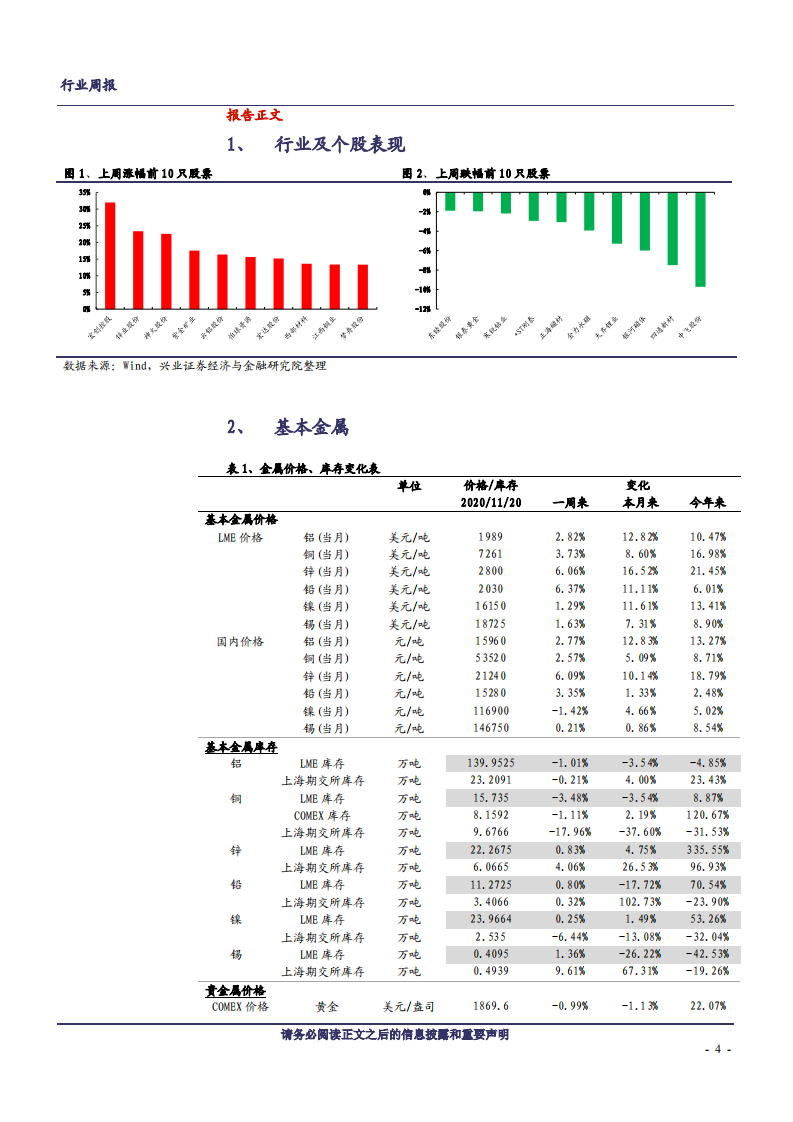 2020年有色金属行业铜铝+新能源投资价值分析报告.pdf 第3页
