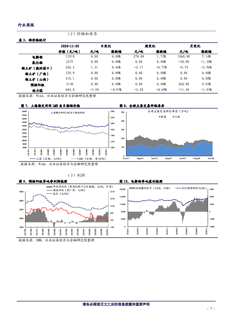 2020年有色金属行业铜铝+新能源投资价值分析报告.pdf 第6页