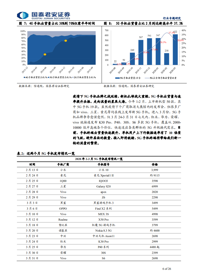 通信设备及服务行业：流量繁荣新周期下的新基建投资机会-200417.pdf 第6页